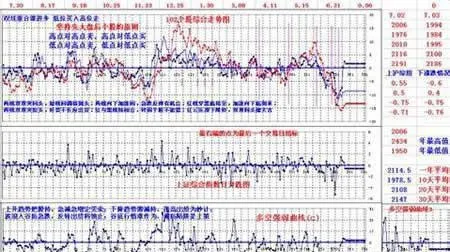 股票买卖:停止损失委托策略 stock-trading-stop-loss-order-strategy