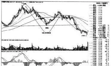 大盘见大顶，熊市才出现 when-the-market-reaches-its-peak-the-bear-market-appears