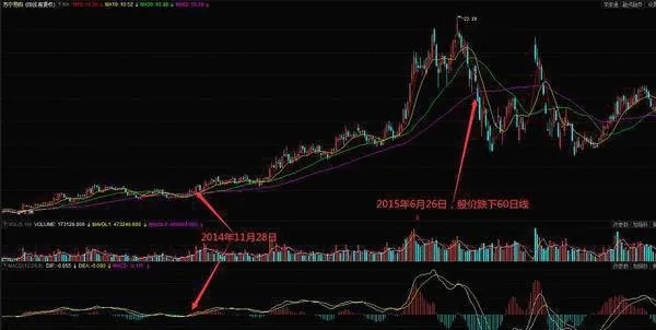 如何運用MACD判斷上升趨勢（一） how-to-use-macd-to-determine-the-uptrend-1