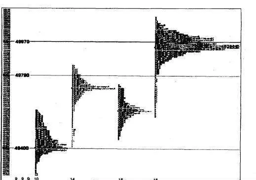 市場特徵圖的基本原理有哪些？ what-are-the-basic-principles-of-market-feature-charts