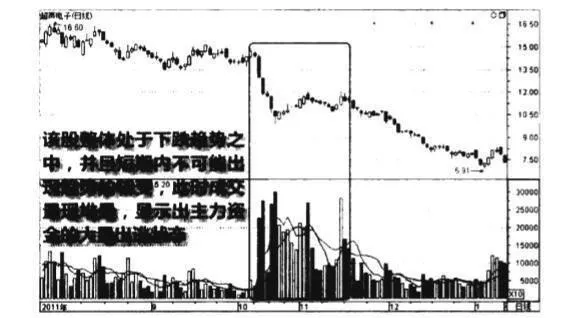 下跌途中的堆量出选图谱？下跌途中的堆最出选图谱分析？ the-pile-on-the-way-down-is-selected-by-the-map-the-heap-on-the-way-down-is-the-most-selected-map-analysis