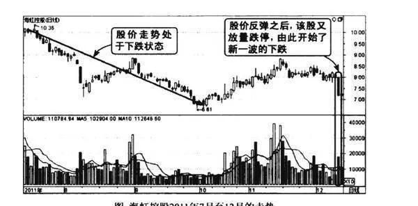 下跌途中放量跌停继续看跌图谱？下跌途中放量跌停继续看跌图谱分析？ on-the-way-down-the-volume-of-the-fall-limit-continues-to-be-bearish-on-the-way-down-the-volume-of-the-fall-limit-continues-to-be-bearish-chart-analysis