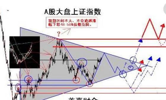 識別長期橫盤的潛在超級黑馬股 identify-potential-super-dark-horse-stocks-that-are-trading-sideways-over-a-long-period-of-time