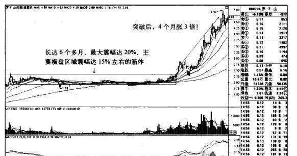 羅牛山K線圖（2006.6-2007.3）的趨勢是什麼樣的？ what-is-the-trend-of-luoniushan-kline-chart-2006620073