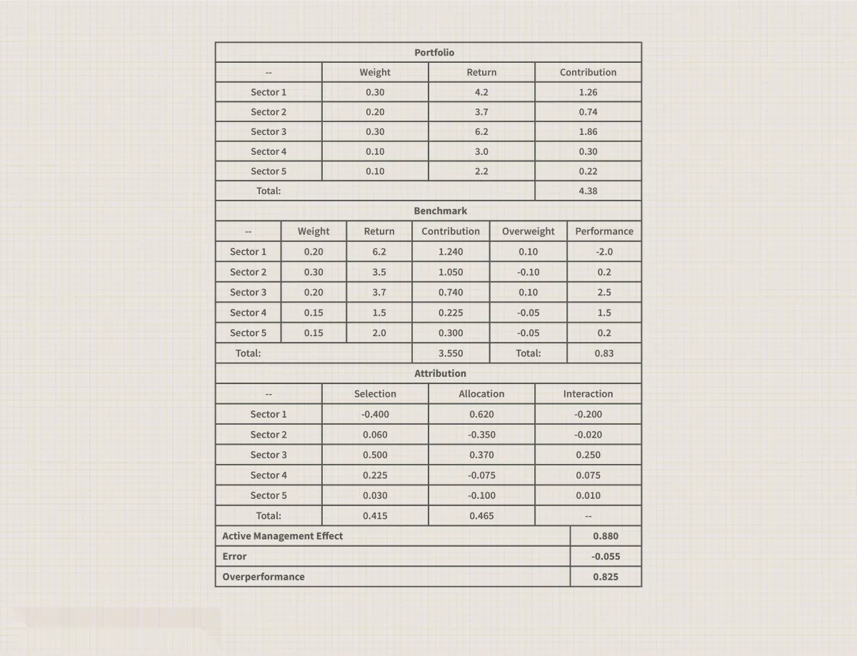 分析共同基金業績 analyze-mutual-fund-performance