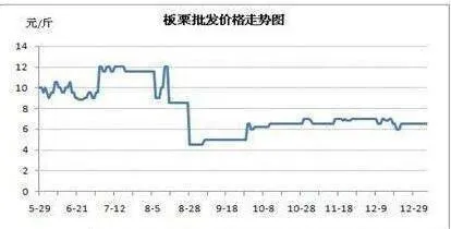 產品價格經常波動型公司趨勢分析與運用要點 analysis-and-application-points-of-company-trends-where-product-prices-fluctuate-frequently