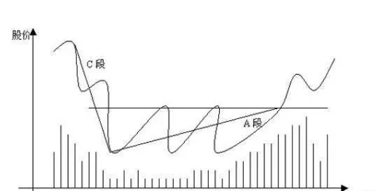 用三段三階理論分析產生W底特徵的原因有哪些？ what-are-the-reasons-for-analyzing-the-w-bottom-feature-using-the-threestage-thirdorder-theory