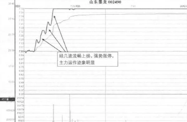 “長期逆市緩升後回落”是漲停狀態嗎？這種形態是如何形成的？ is-a-longterm-decline-after-a-slow-rise-against-the-market-a-state-of-up-and-down-how-did-this-pattern-come-about