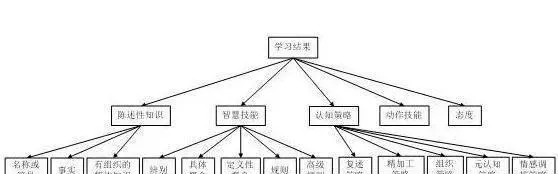 人工智能學習策略分類 classification-of-ai-learning-strategies