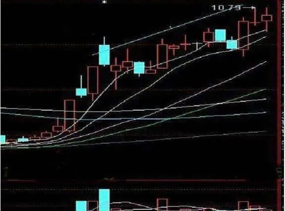 主力盘口运作特征：上涨的盘口特征 operating-characteristics-of-the-main-market-the-characteristics-of-the-rising-market