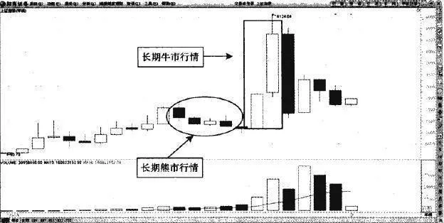 道氏理论的长期趋势 longterm-trends-in-the-dow-theory