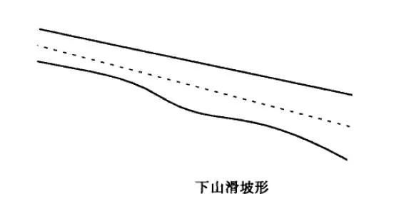 下山滑坡形均線形態圖解 diagram-of-downhill-landslide-shape-mean-line