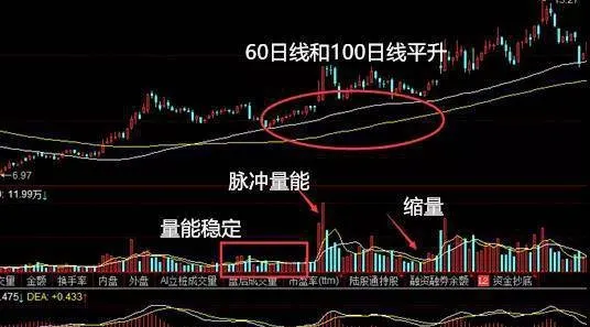 股票零星放量均線平行形態要如何操作？實戰案例分析 how-to-operate-the-parallel-pattern-of-stock-sporadic-moving-average-practical-case-studies