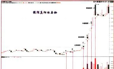 位置決定性質(北斗星通) positiondetermining-nature-big-dipper