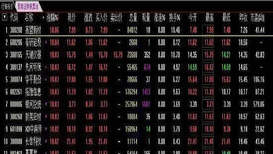 什么是新股?如何把握新股上市后的走势? what-are-ipos-how-to-grasp-the-trend-of-new-stocks-after-listing