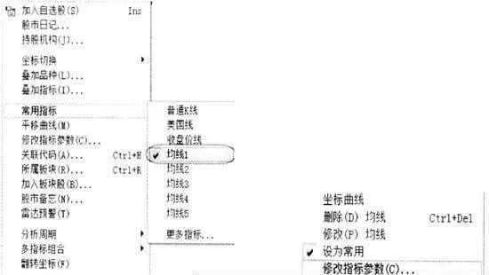 MACD技術 macd-technology