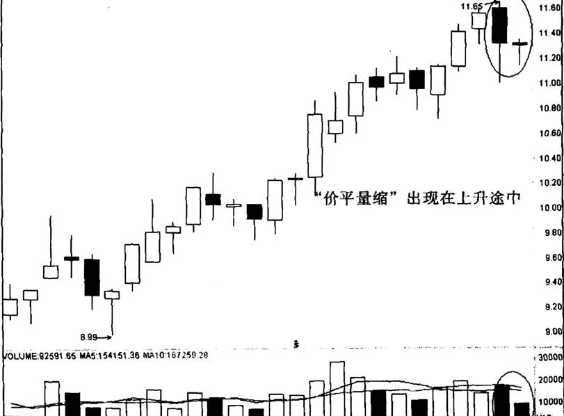 怎样认识万家乐“价平量缩”实例 how-to-recognize-the-example-of-wanjiales-price-parity-and-shrinkage