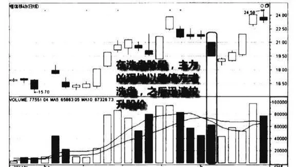 上涨阶段跌停洗盘图谱？上涨阶段跌停洗盘图谱分析？ falling-limit-wash-chart-in-the-rising-stage-chart-analysis-of-the-falling-limit-in-the-rising-stage