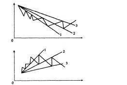 股票知識入門：扇形理論 introduction-to-stock-knowledge-fan-theory