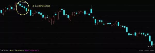 什麼K線高位五連陰形態？K線高位五連陰形態的操作與案例詳解 what-is-the-k-line-high-fiveconsecutive-yin-pattern-the-operation-and-case-study-of-the-high-fiveconsecutive-yin-pattern-of-the-k-line