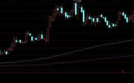 【市場信息有效性的實證檢驗】怎樣利用第一類和第二類實證檢驗？ empirical-test-of-market-information-validityhow-to-use-type-i-and-type-ii-empirical-test