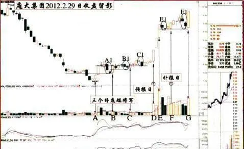 如何提振眼光的潛力(規律分析法)？ how-to-boost-the-potential-of-vision-law-analysis