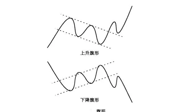 移動平均線“旗形”形態分析詳解 detailed-analysis-of-the-flag-shaped-shape-of-the-moving-average