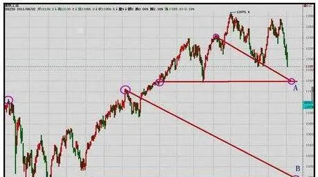 通过平均指数可以发现股票的共性 commonalities-in-stocks-can-be-found-through-average-indices