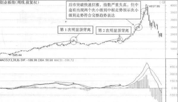 如何进行创业板指分解？创业板指分解主要分解什么？ how-to-carry-out-gem-decomposition-what-is-the-main-decomposition-of-gem-decomposition