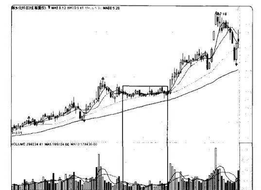 量价炒股赚钱实战技法：缩量横盘整理 practical-techniques-for-making-money-by-speculating-in-stocks-at-a-volume-and-price-shrinking-sideways