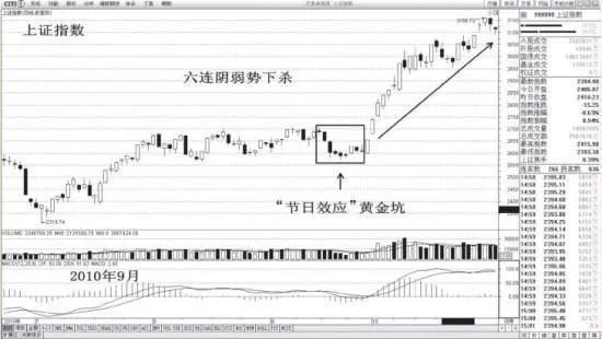 什麼是“節日效應”黃金坑？ what-is-the-holiday-effect-gold-pit