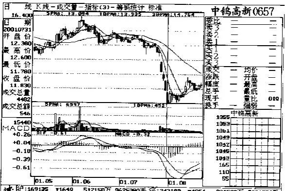 成交量在盘后分析中的应用（五） application-of-volume-in-afterhours-analysis-5