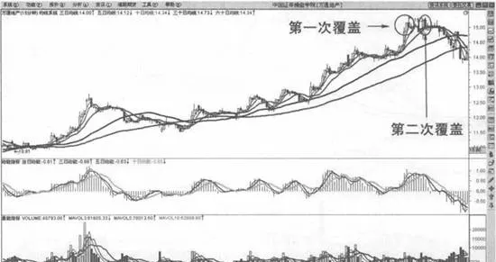 15分鐘圖上均線止盈法則 the-law-of-stopping-profit-of-the-average-line-on-the-15-minute-chart