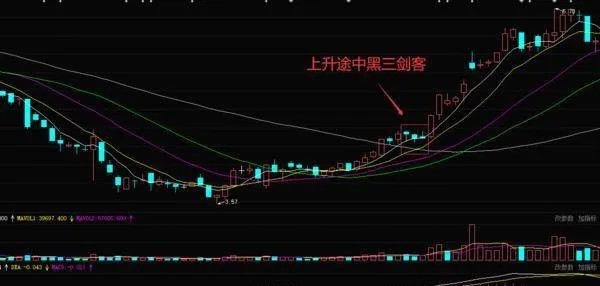 炒股時如何根據上升途中的黑三劍客形態尋找買入點 when-trading-stocks-how-to-find-a-buying-point-according-to-the-black-three-musketeers-pattern-on-the-way-up