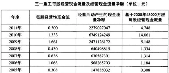 現金流量的實戰案例分析 a-realworld-case-study-of-cash-flow