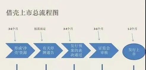 什麼是借殼上市，什麼是借殼上市的條件（一） what-is-backdoor-listing-and-what-are-the-conditions-for-backdoor-listing-1