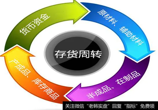 什麼是存貨週轉率 what-is-inventory-turnover