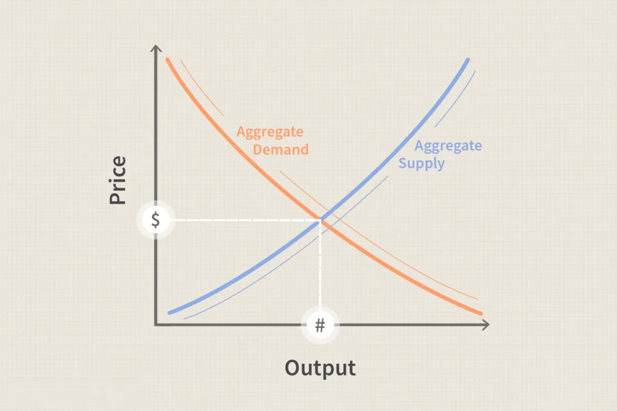 理解供給側經濟學 understand-supplyside-economics