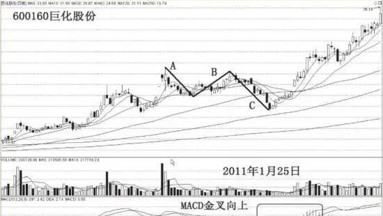 實例分析什麼是估值黃金坑？ case-study-what-is-the-valuation-gold-pit