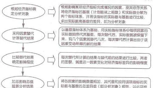 财务分析中的比较分析法 comparative-analysis-in-financial-analysis