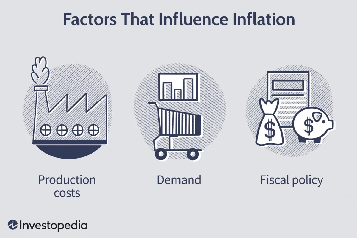 通貨膨脹的原因是什麼？誰從中獲利？ what-are-the-causes-of-inflation-who-benefits-from-this
