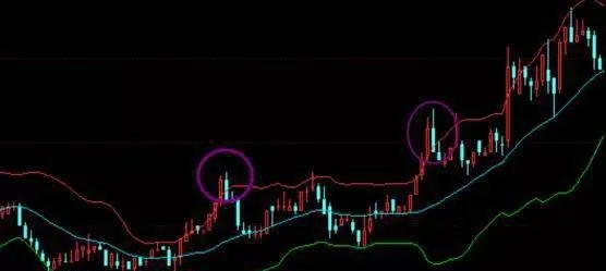 BOLL賣出形態怎麼看？BOLL指標賣點在哪裏？ what-does-boll-sell-pattern-look-like-what-is-the-selling-point-of-the-boll-indicator