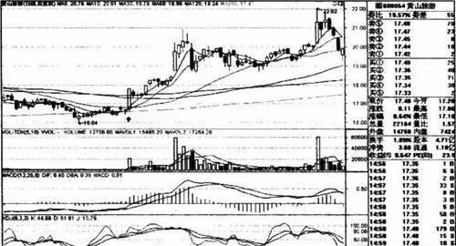 60日均綫操作法 分析與操作要點 analysis-and-key-points-of-60-day-moving-average-operation-method