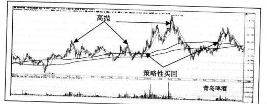 “神奇通道”的进阶策略初步讲解 an-advanced-strategy-for-the-magic-channel-is-preliminarily-explained