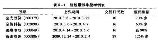 什么是牛股及其分类 what-is-bull-stock-and-its-classification