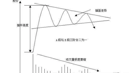 新股的A段走勢如何？新股的發行走勢有哪幾種以及有何特徵？ what-is-the-asegment-trend-of-new-stocks-what-are-the-types-of-new-stock-issuance-trends-and-what-are-the-characteristics