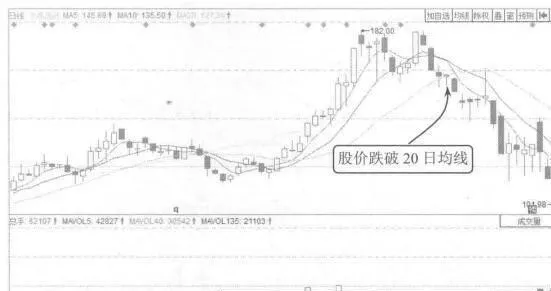 均线止损法案例解读 interpretation-of-the-case-of-moving-average-stop-loss-method