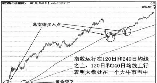 長期均綫周期詳解 detailed-explanation-of-longterm-moving-average-period