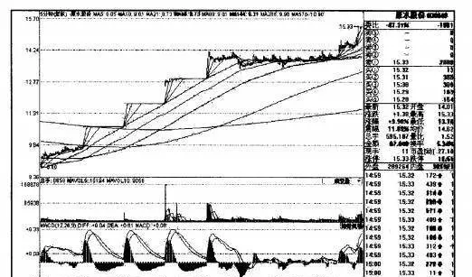 “5分鐘圖”在技術分析中的要點和方法是什麼？ what-are-the-key-points-and-methods-of-5minute-chart-in-technical-analysis