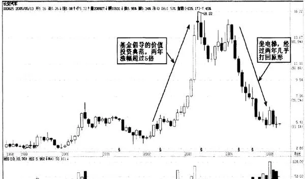 长线投资的残酷现实 the-harsh-reality-of-longterm-investing